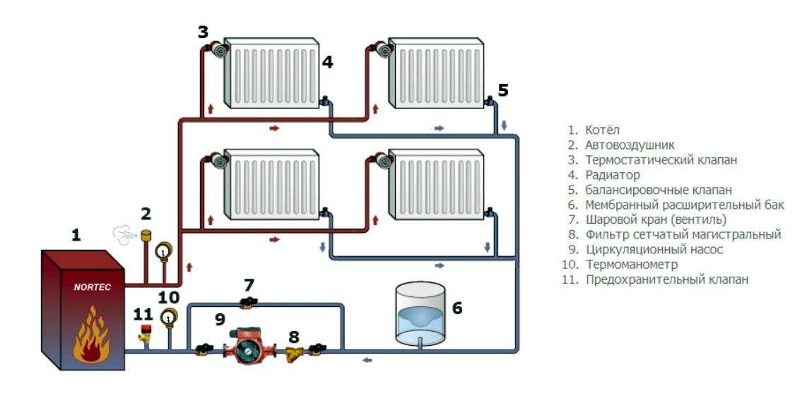 Схема подключения циркуляционного насоса в систему отопления