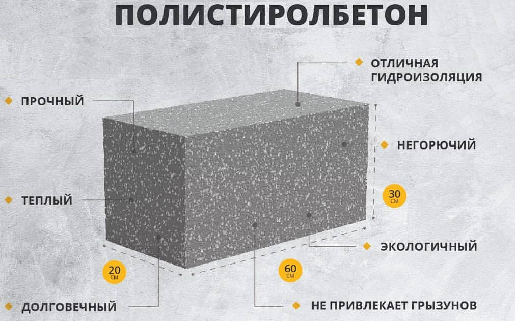 Плюсы и минусы полистиролбетонных блоков, их характеристики