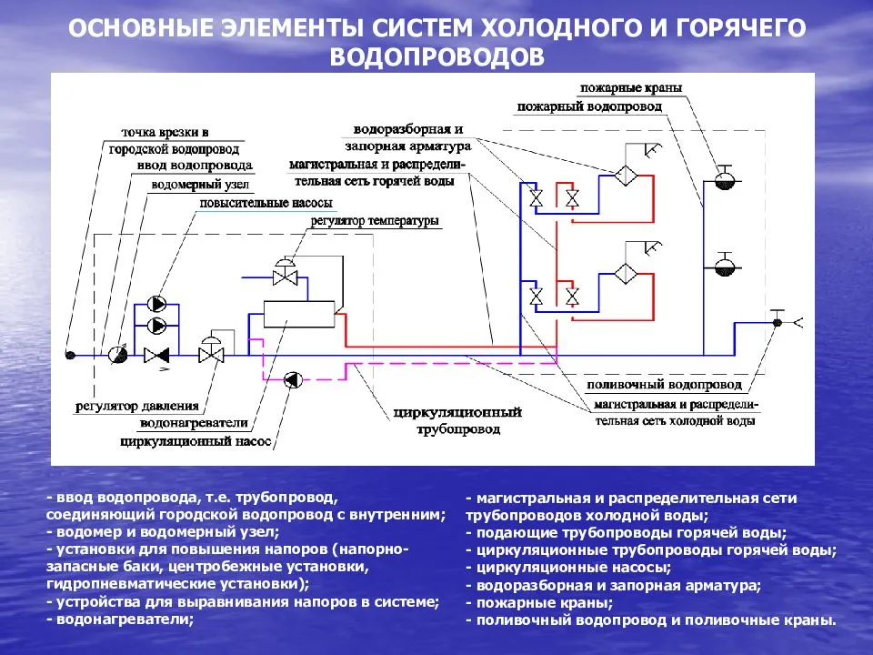 Схемы сетей внутренних водопроводов