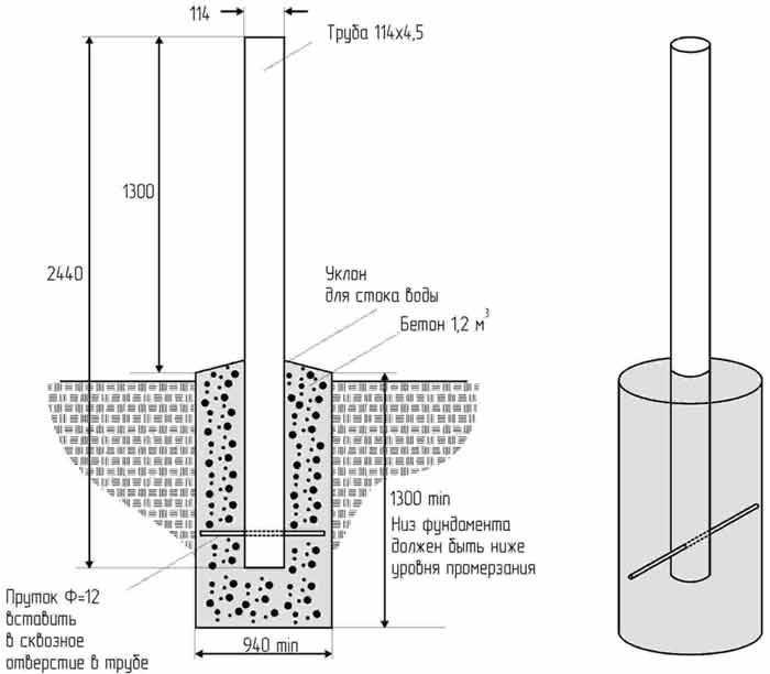 Заливка бетона соотношение. Пропорции для цементного раствора для заливки столбов забора. Схема установки бетонных столбов для забора. Пропорции бетона для заливки столбов. Схема бетонирования столбиков забора.