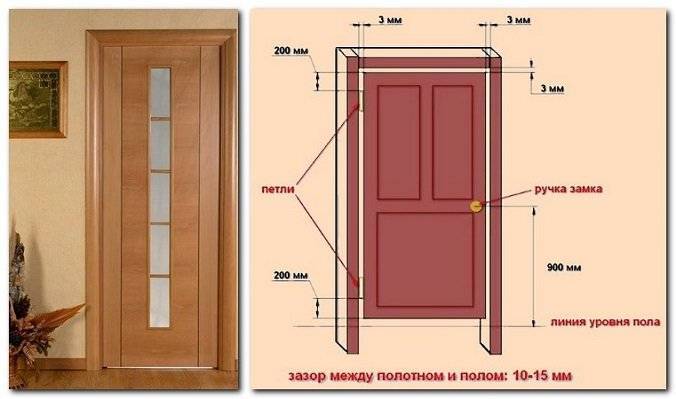 Как установить межкомнатную дверь своими руками?