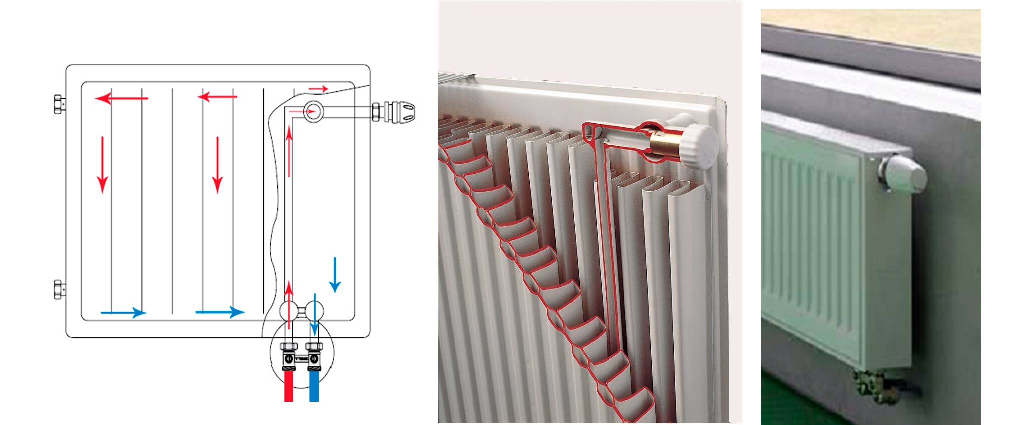 Выбор на любой вкус и кошелек: схемы самого эффективного подключения радиаторов отопления