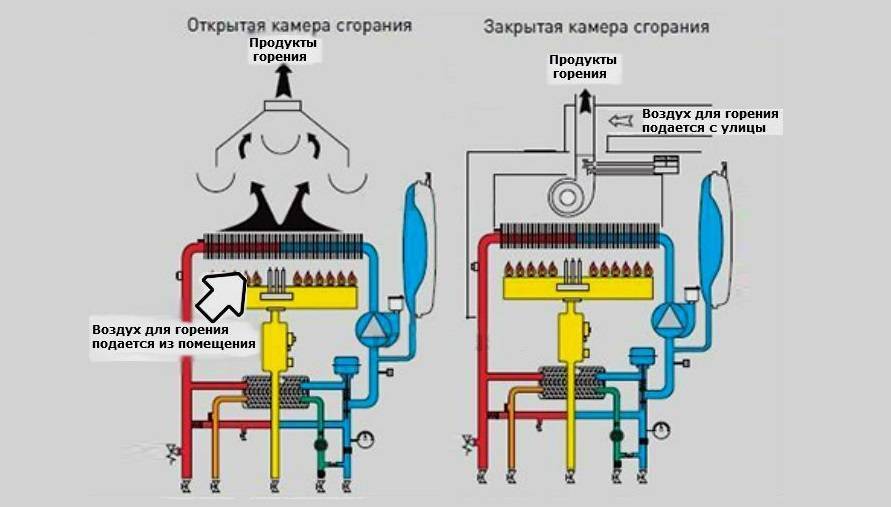 Газовый котел атон: инструкция по эксплуатации напольного одноконтурного вида, а так же отзывы владельцев > домашнее инженерное оборудование