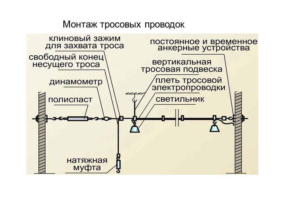Монтаж открытой электропроводки — подробная пошаговая инструкция