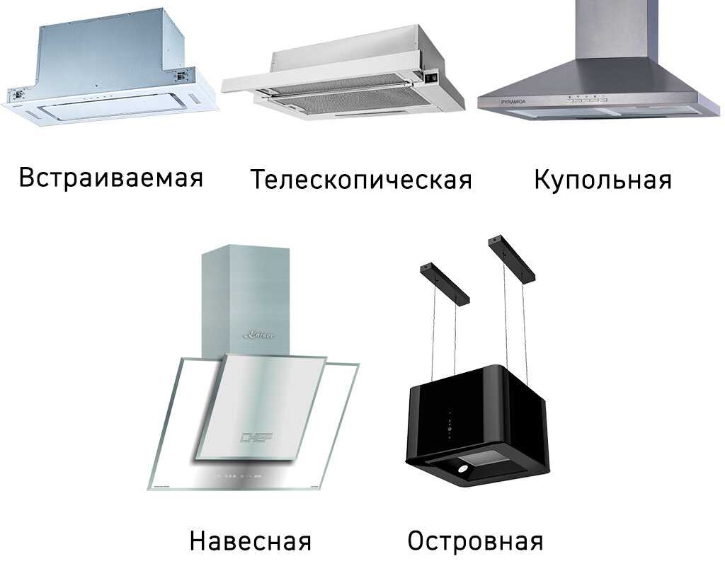 Какие бывают вытяжки для кухни по принципу работы, форме и функционалу