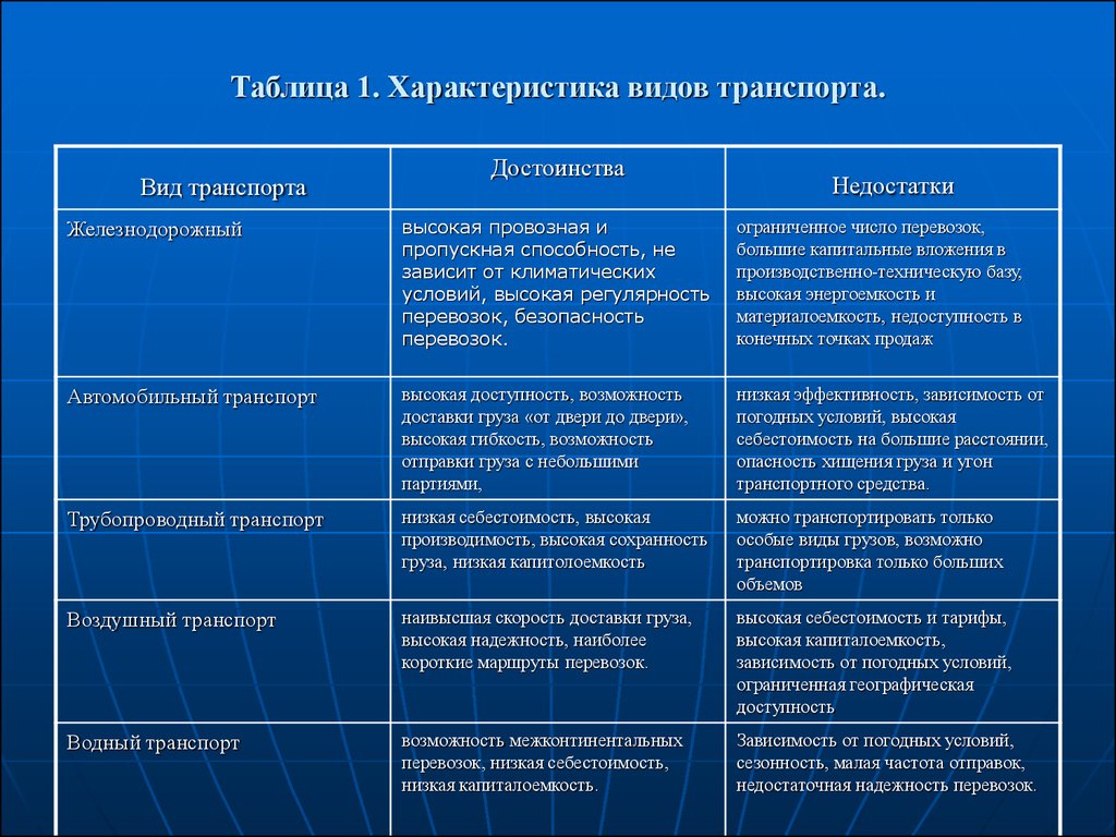 Брус: цельный, профилированный, клееный, двойной, сращенный