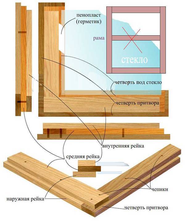 Деревянные стеклопакеты: пошаговая инструкция