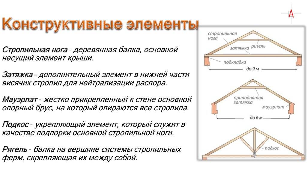 Шатровая крыша – стропильная система: узлы, расчеты, монтаж своими руками