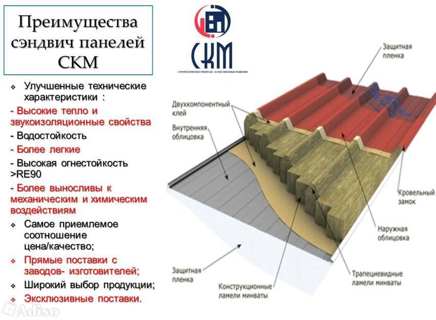 Дома и коттеджи, построенные из сэндвич панелей. особенности, преимущества и недостатки на сайте nedvio