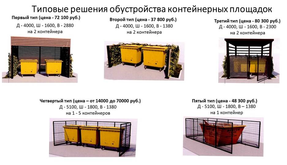 Правила обустройства контейнерных площадок для сбора тко