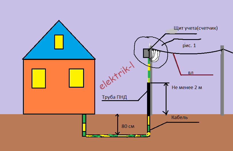 Монтаж электропроводки на даче: требования, подбор схемы и сечения, варианты выполнения