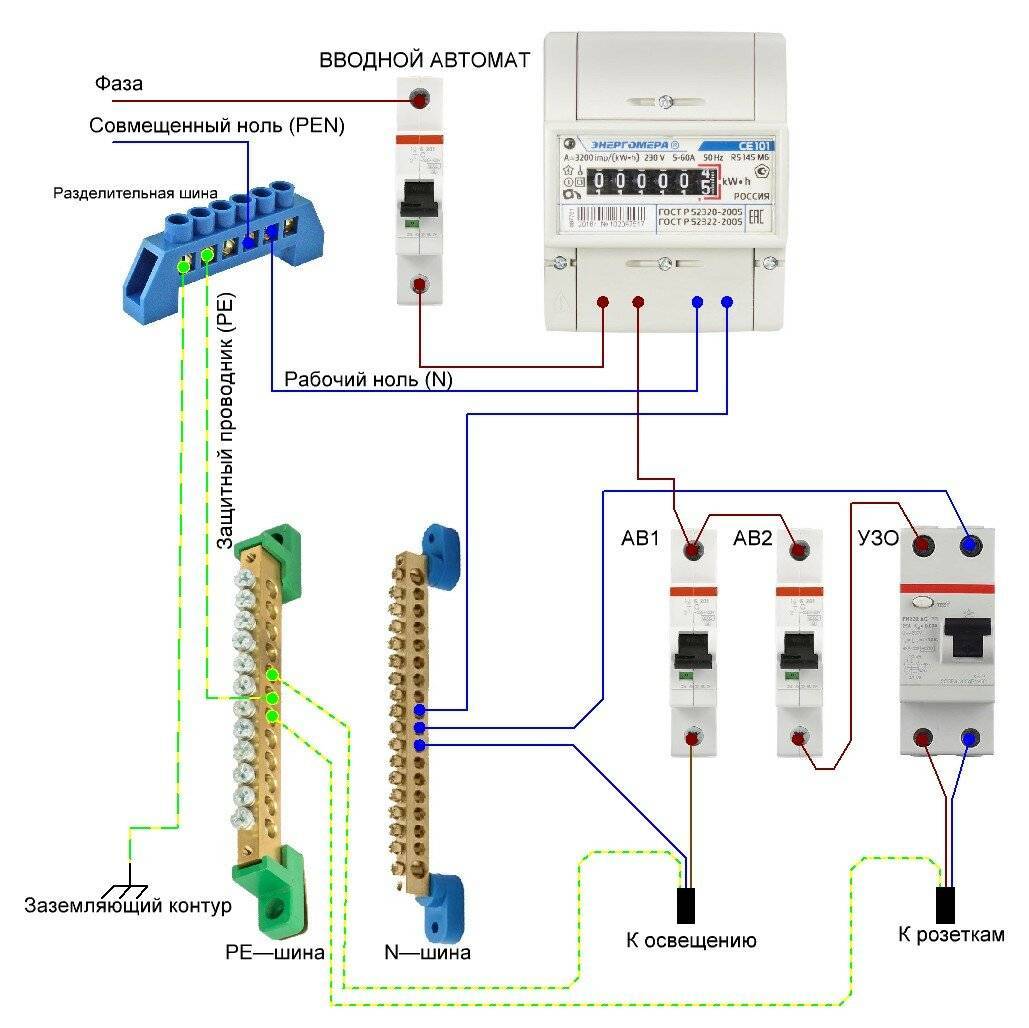 Подключение щитка с автоматами в частном. Схема подключения УЗО В распределительном щите. Схема монтажа электрощитка в частном доме 220в. Схема подключения вводного автомата в щитке. Схемы подключение однофазного распределительного щита.