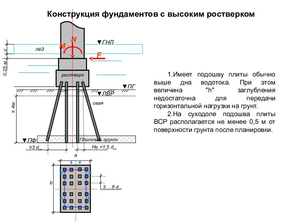 Методика расчета свайного буронабивного фундамента с ростверком