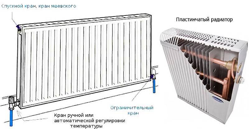 Радиатор печки: принцип работы отопителя, характерные неисправности