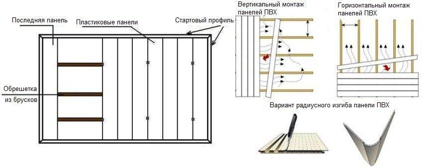 Обрешетка потолка под пластиковые панели: как сделать каркас под панели пвх на потолок, обрешетка под потолочные пластиковые панели