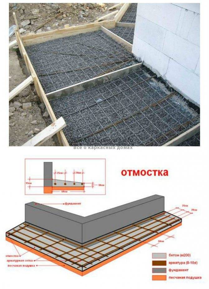 Отмостка из бетона своими руками - пошаговая инструкция