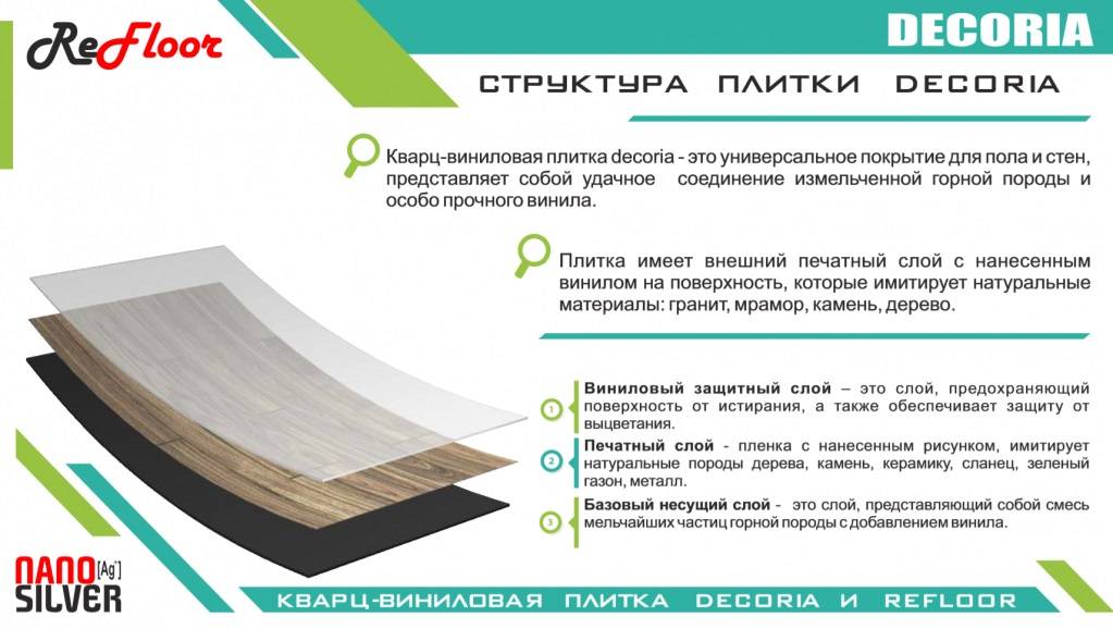 Какой пол выбрать на кухню?