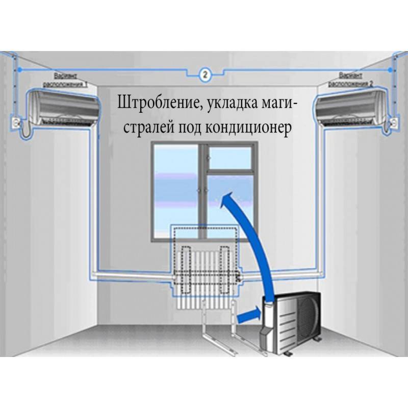 Правовые аспекты установки кондиционера и техническая документация