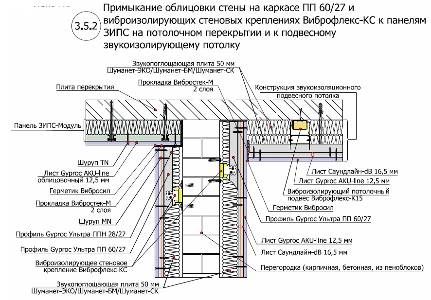 Звукоизоляция стен своими руками - инструкция!