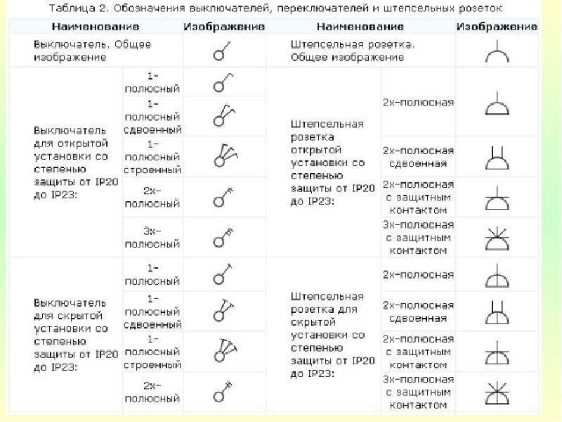 Переключатель на схеме размеры