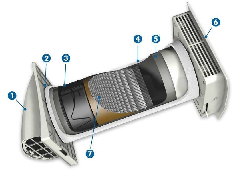 Приточный фильтр. Рекуператор Marley MENV-180. Приточно вытяжная вентиляция с рекуператором. Рекуператор теплого воздуха трубчатый. Рекуператор MENV 180 Plus.