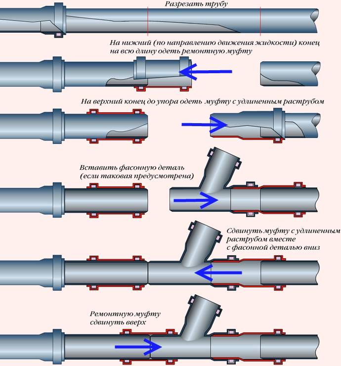 Гофрированные трубы для канализации и как осуществляют их установку? инструкция +фото и видео