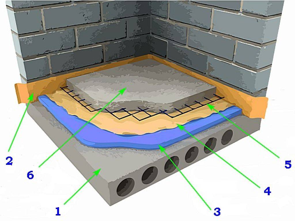 Утепляем полы: пенопласт на лаги или по бетону под стяжку пола и сверху фанера: пошаговая инструкция +видео