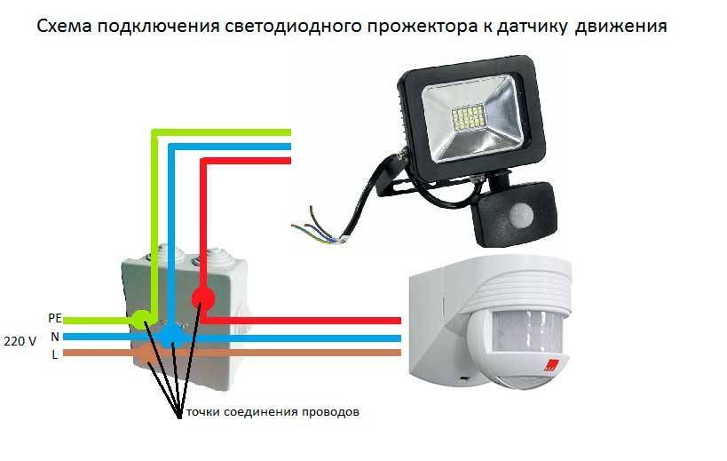 Как выбрать и установить прожектор с датчиком движения для улицы