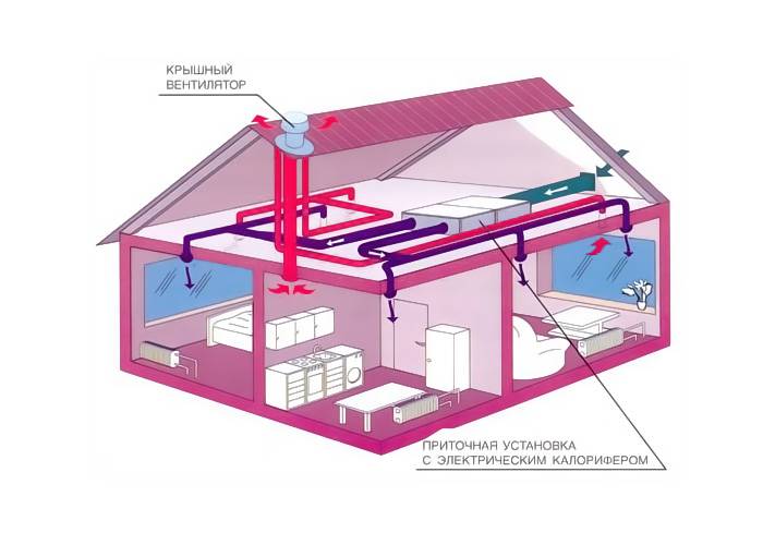 Расчет основных параметров противодымных систем вентиляции и их проектирование
