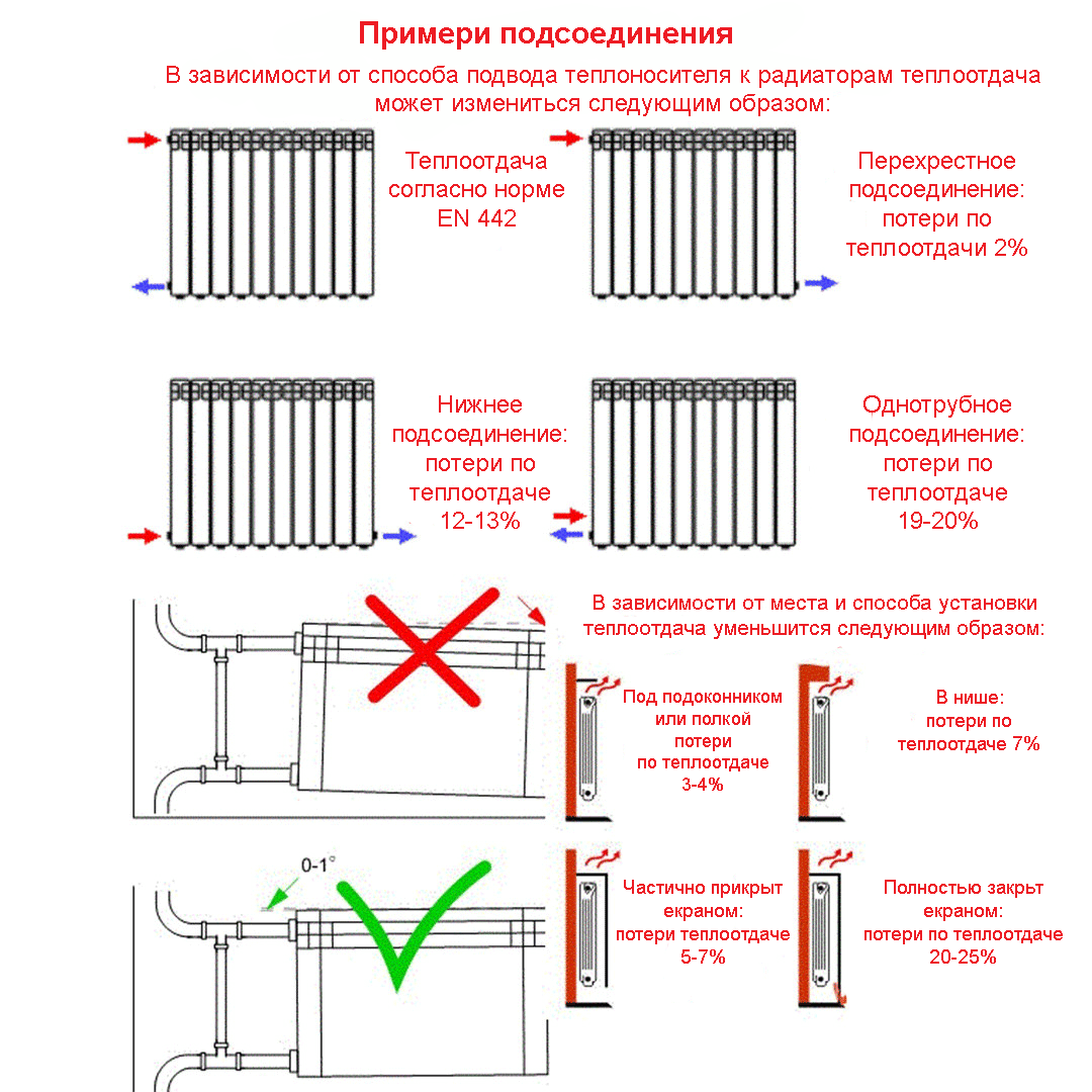 Как правильно подключить радиатор отопления: установка и соединение своими руками