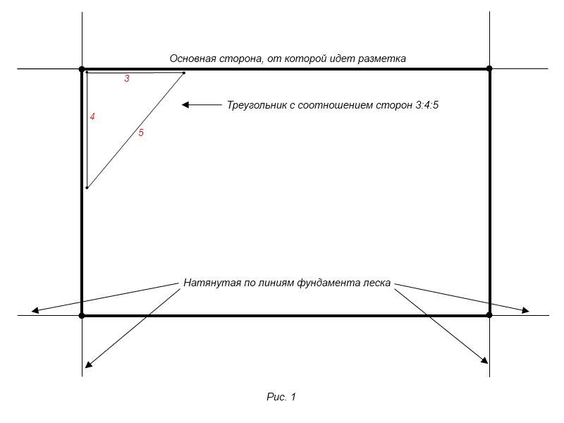 Делаем разметку прямого угла фундамента своими руками
