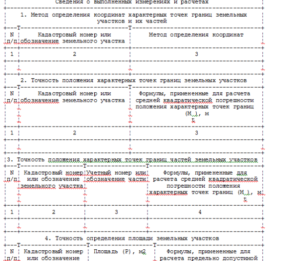 Продажа (покупка) земельного участка без межевания, можно ли