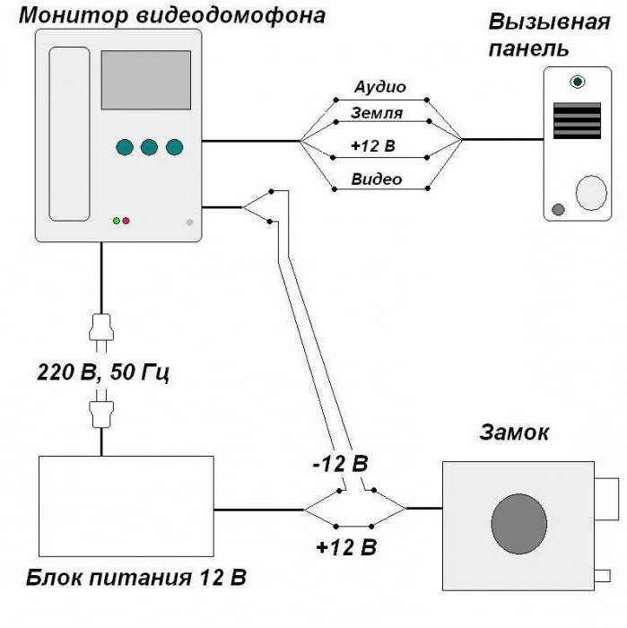 Подключение видеодомофона: самостоятельный монтаж устройства