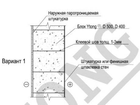 Толщина наружной штукатурки. Штукатурка толщина слоя 400мм. Толщина гипсовой штукатурки газосиликатных блоков. Толщина штукатурки для внутренних перегородок из пеноблоков. Толщина штукатурного слоя по газобетону внутри помещения.