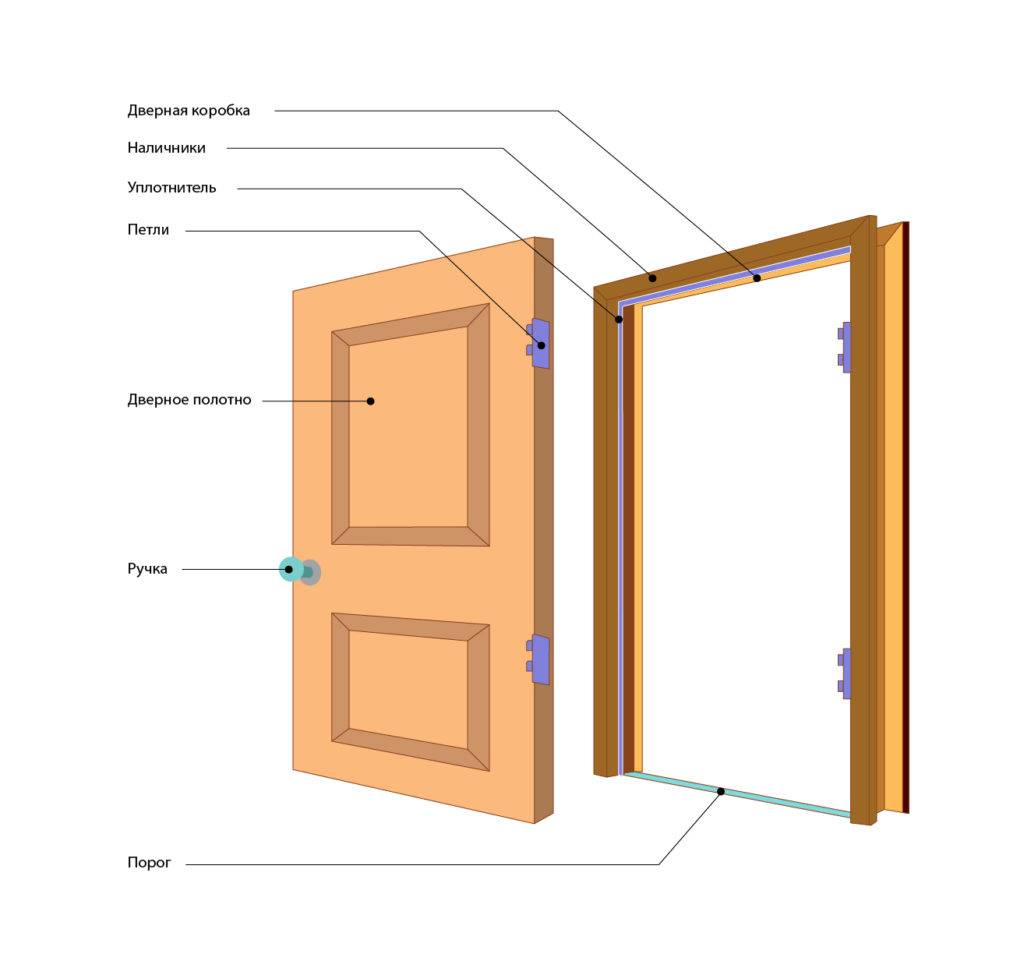 Установка входной двери своими руками: в квартире, поэтапная инструкция | ремонтсами! | информационный портал