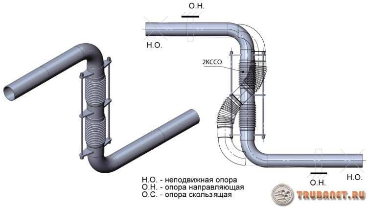 Размеры выводов канализационных труб для подключения сантехники