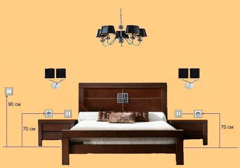 Как правильно разместить розетки в спальне: количество и схема