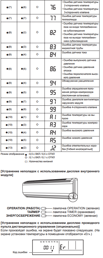 Кондиционер дженерал климат (general climate): основные коды ошибок
