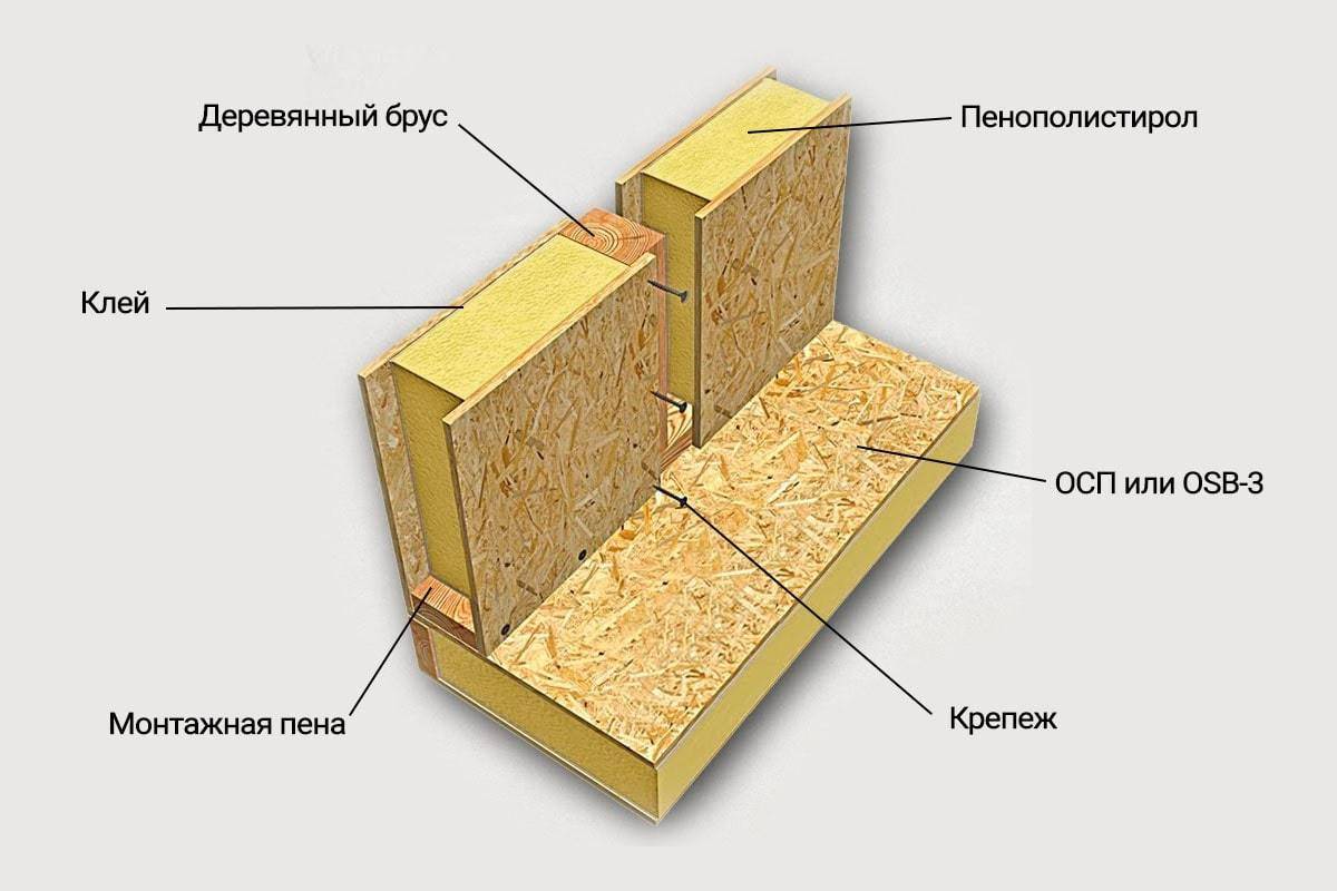 Сип панели: что это такое для строительства дома, размеры и характеристики
