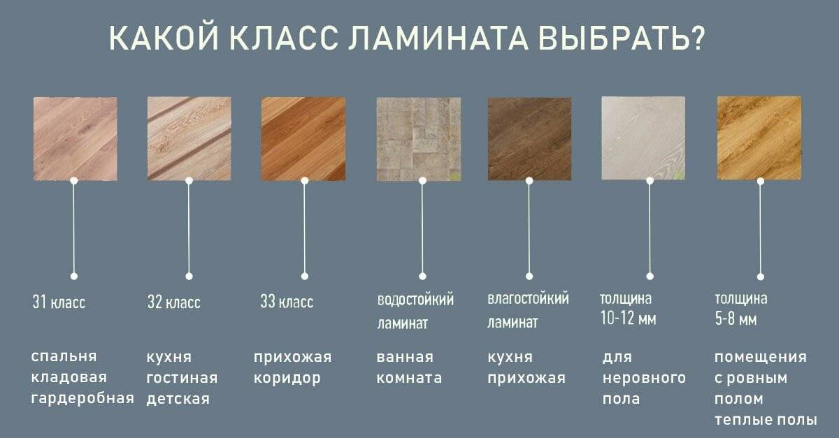 Классы и виды ламината: какие бывают и как выбрать подходящий?
