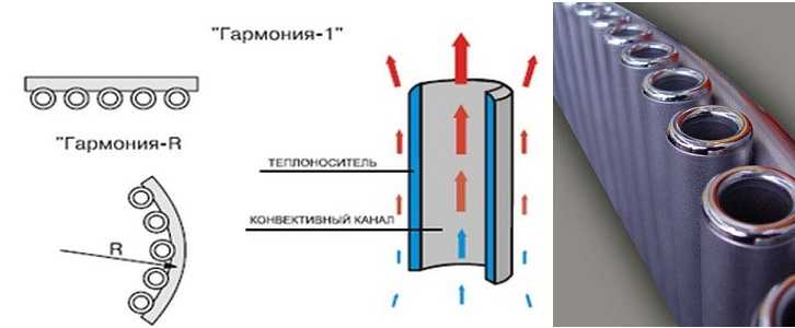 Алюминиевые радиаторы: плюсы и минусы, недостатки