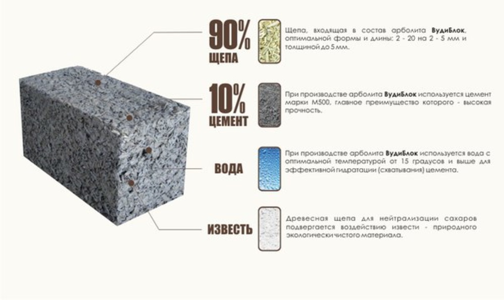 Строительство дома из шлакоблока - характеристика плюсы и минусы