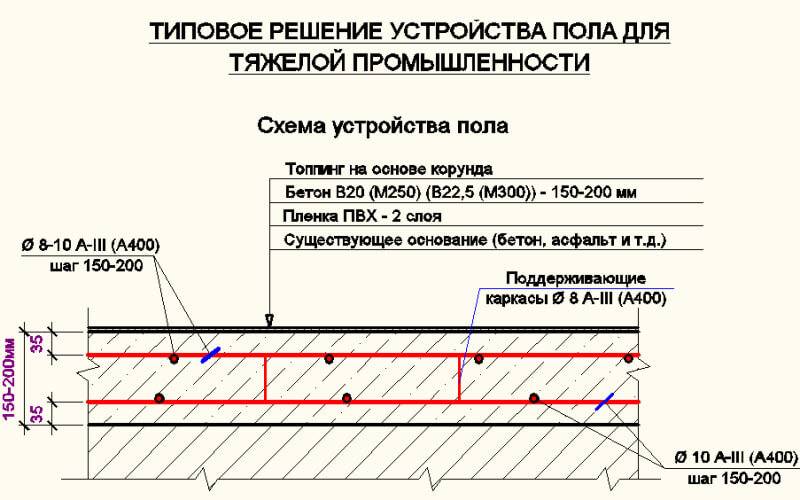 Бетонный пол в гараже - подробная пошаговая инструкция!
