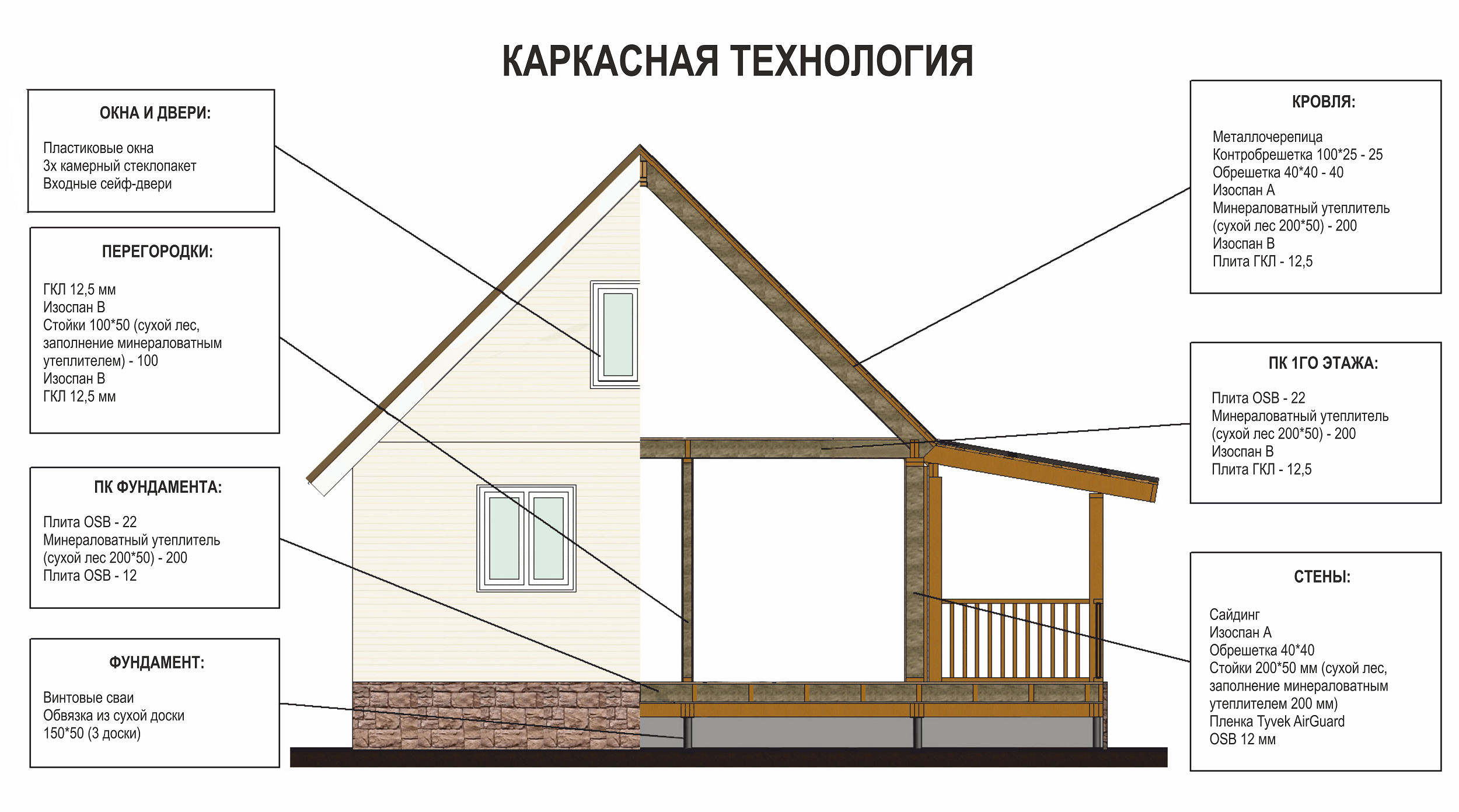 Баня из сип панелей: особенности, как построить своими руками, готовые проекты с фото