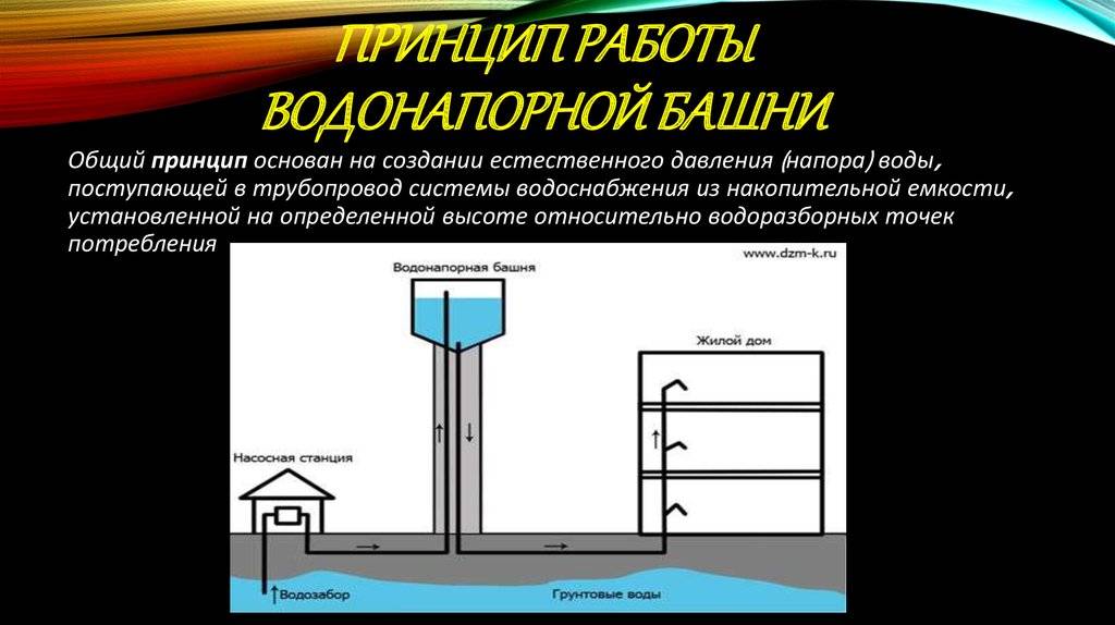 Блог инженера теплоэнергетика | водонапорная башня