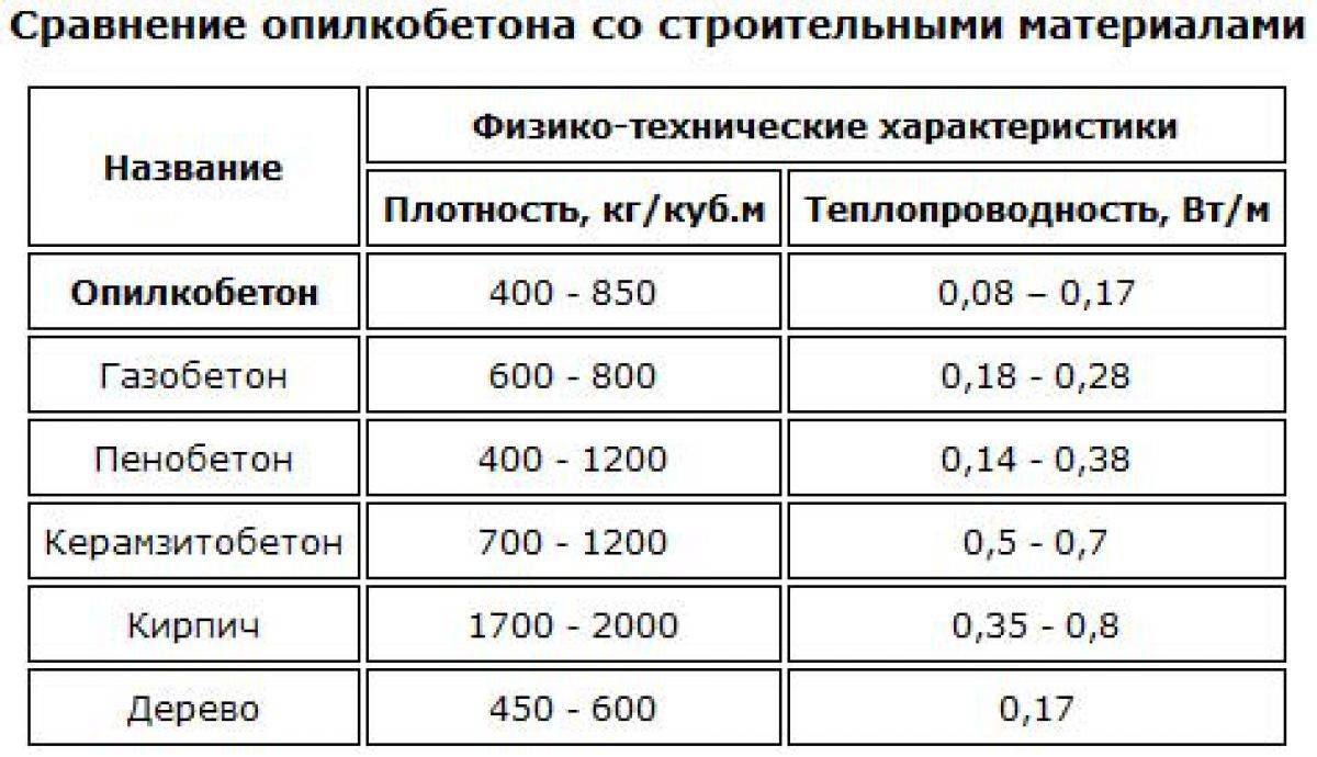 Характеристики шлакоблока: размер, состав, сколько штук в кубе и поддоне
