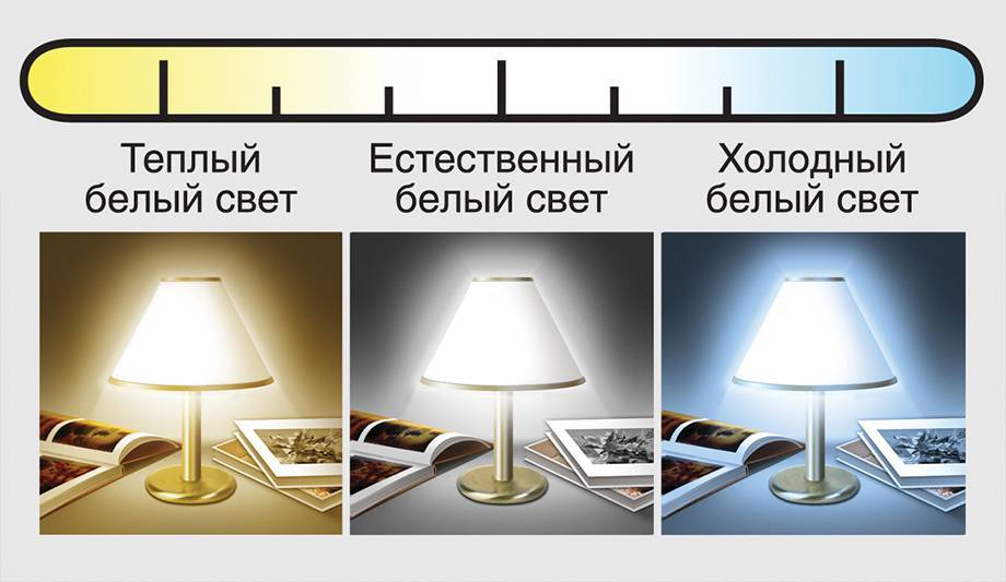 Тёплый, холодный или нейтральный: какой свет лучше для квартиры