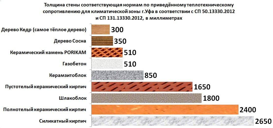 Механические и физические свойства, технические характеристики газобетона