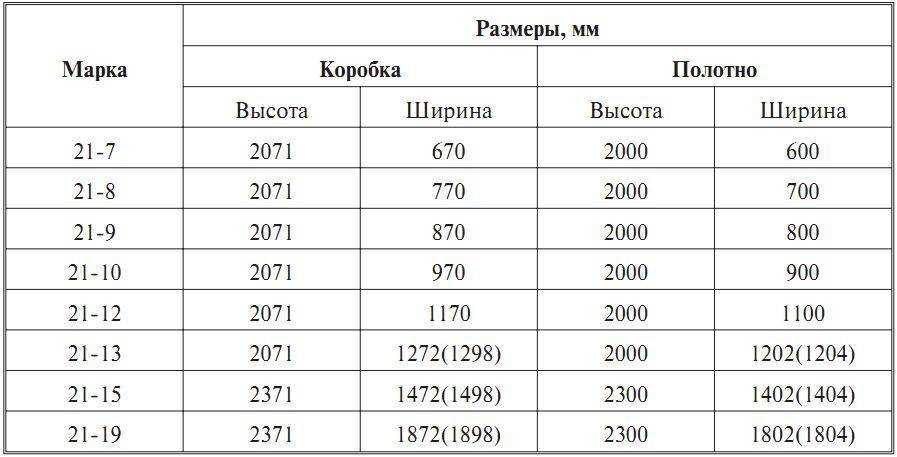 Стандартные размеры межкомнатных дверей с учетом ширины коробки и толщины дверного полотна