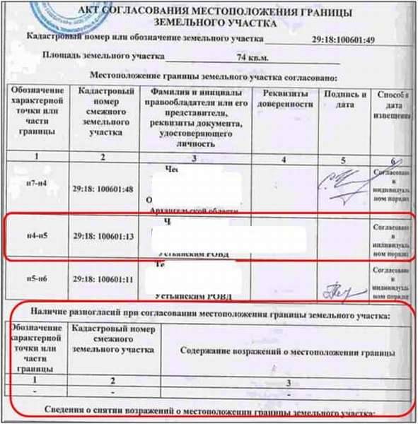 Как правильно согласовывать границы земельного участка с соседями?